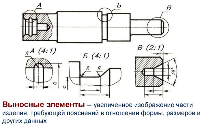 Занимательное черчение Бостанова Лина Валерьевна